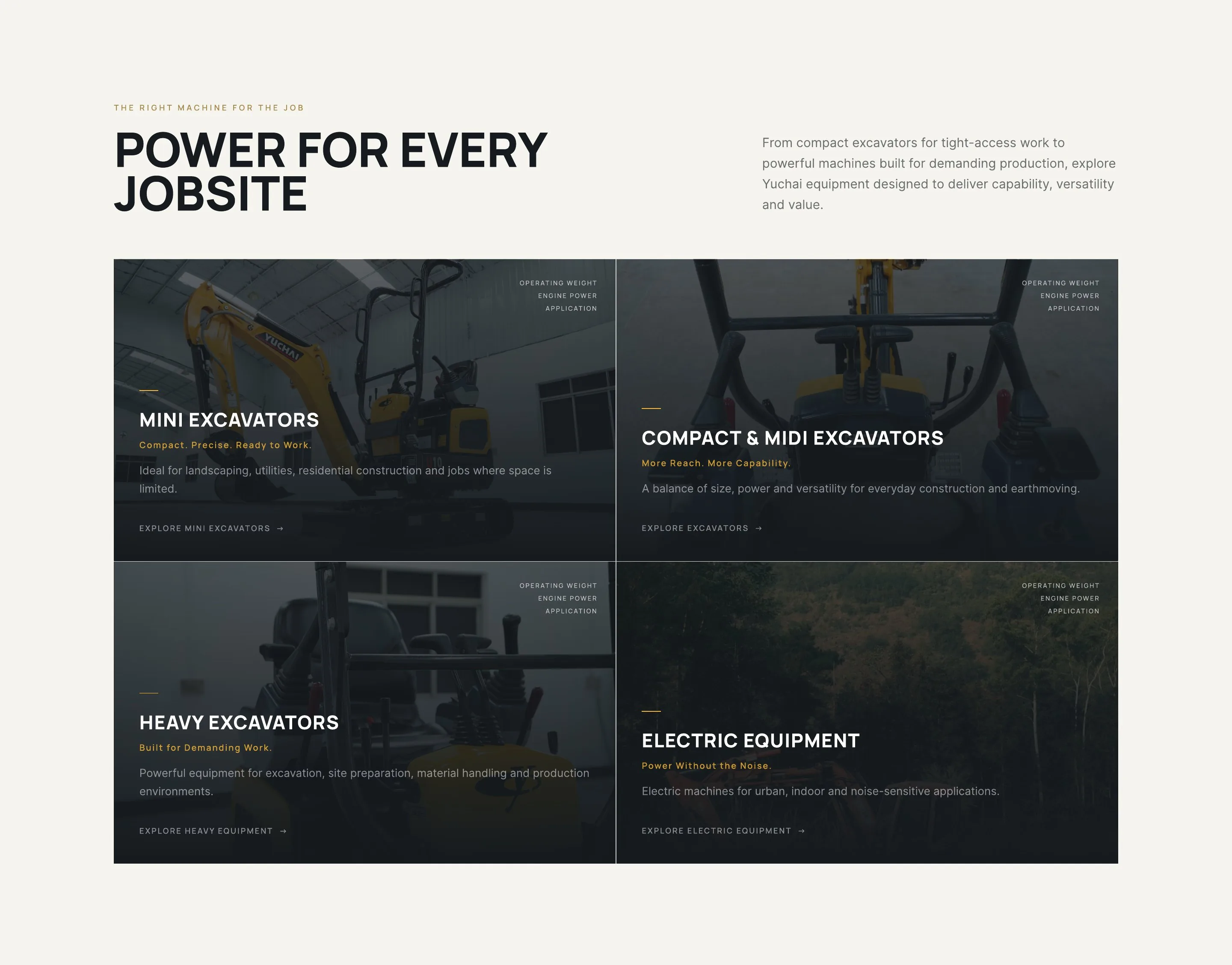 Grid of four equipment classes