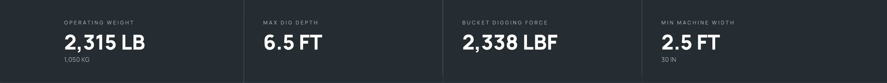 U10 key stats bar
